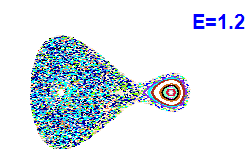 Poincaré section A=1, E=1.2